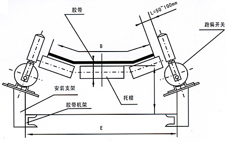 兩級(jí)跑偏開(kāi)關(guān)KBW-200P 觸點(diǎn)容量200V/_防爆跑偏開(kāi)關(guān)化工廠跑偏開(kāi)關(guān)銷售