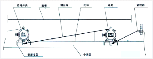NST2-II雙向拉繩開關_拉繩開關拉繩控制器