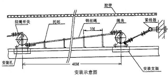現貨出售HFKL2-11雙向拉繩開關急停拉線_雙向拉繩開關KBW-220L防爆拉繩開關