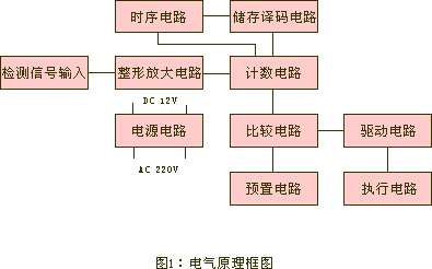 SDJC-I、SDJC-II、打滑開關打滑檢測器