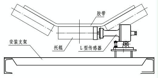 膠帶速度BS2A-1-W_速度檢測器接觸式打滑開關
