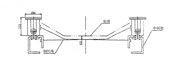 卓信SL-I縱向撕裂檢測儀圖片_撕裂開關防撕裂控制器