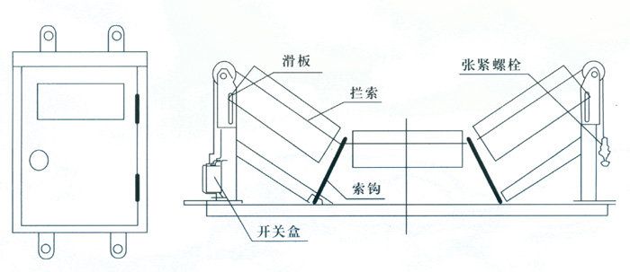 JYB/GDZL-Z-B，鋼繩式縱向撕裂保護裝置撕裂保護裝置