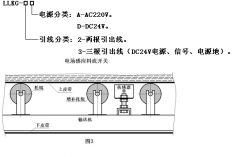 非接觸式煤流傳感器LLKG-2A 煤流開關(guān)料流信號(hào)檢測裝置