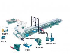 LLX-II料流檢測裝置技術參數防爆型 LLX-II料流檢測裝置技術參數防爆型