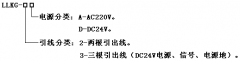 非接觸式LLKG-3D料流檢測器料流速度檢測器 非接觸式LLKG-3D料流檢測器料流速度檢測器