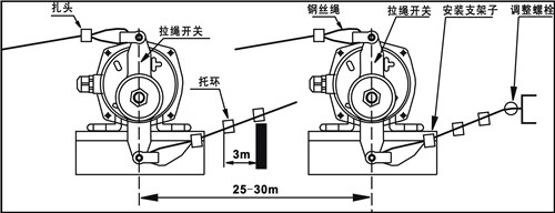 KLT2-I、KLT2-II雙向拉繩開關_拉繩開關工廠直營